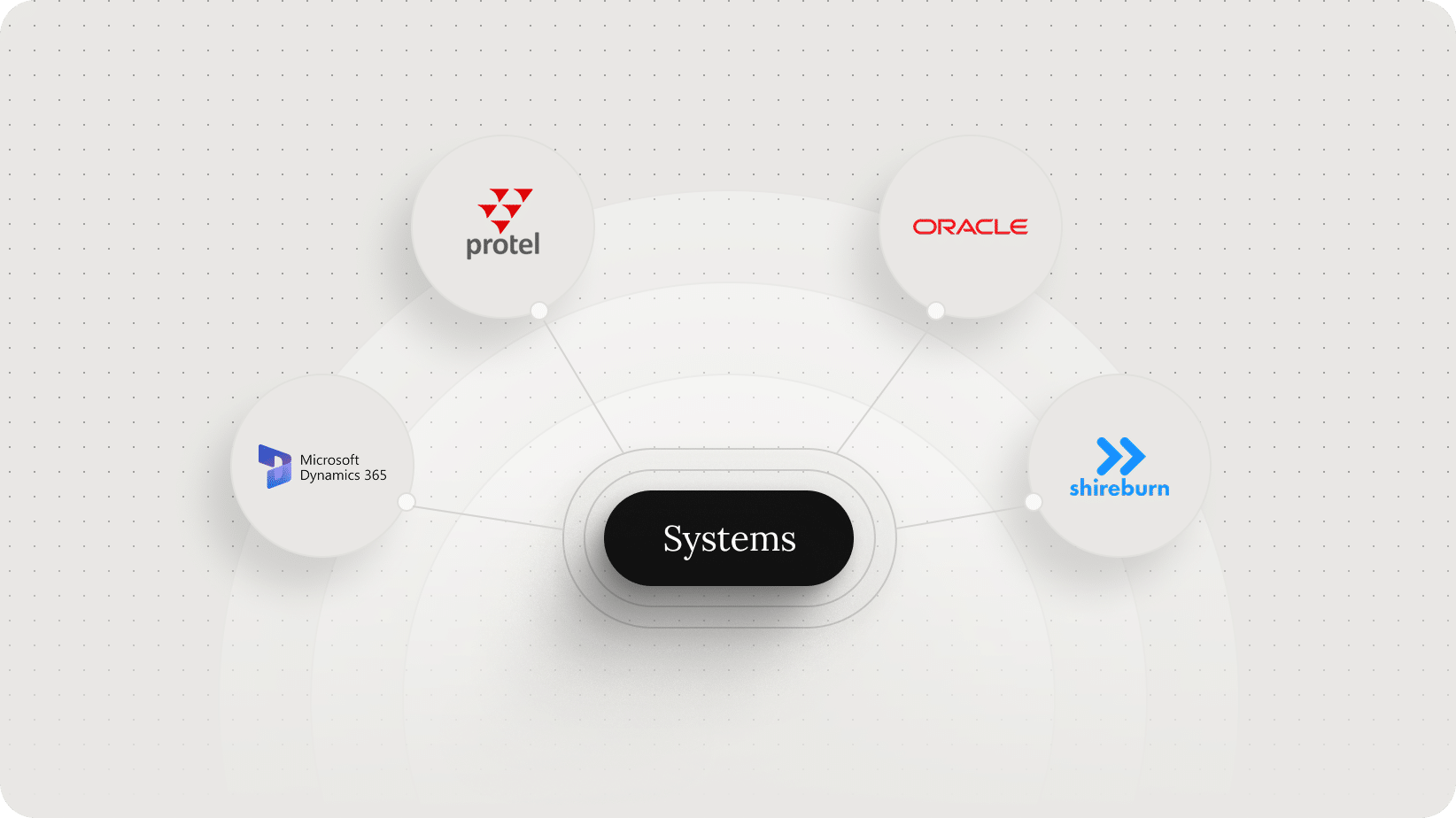 Connected finance systems feeding governed workflows into H6